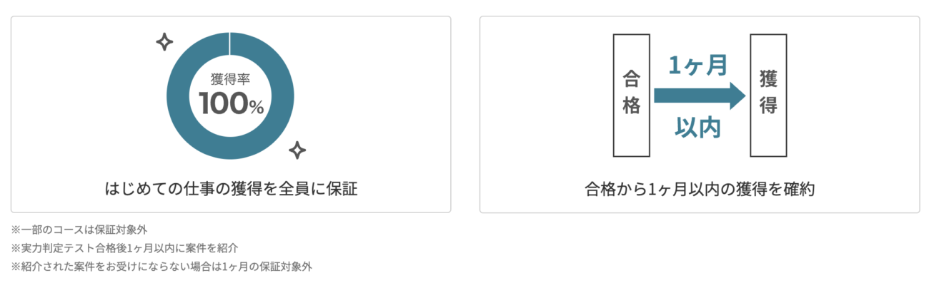 トライアル案件の獲得保証