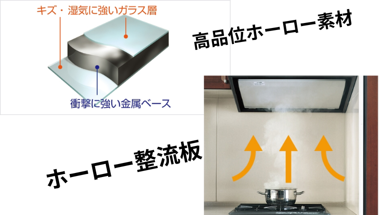 タカラスタンダードの強みについての図解画像