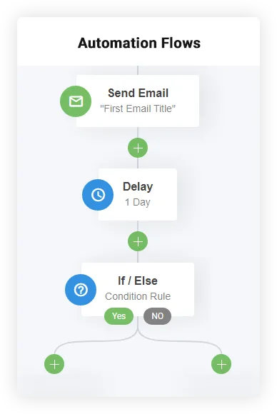 automation flows simvoly