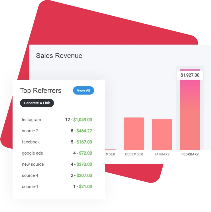 ecommerce builder analytics