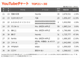 yYouTube`[gzuCbNvV2A~ZXiTOP10017색NC 