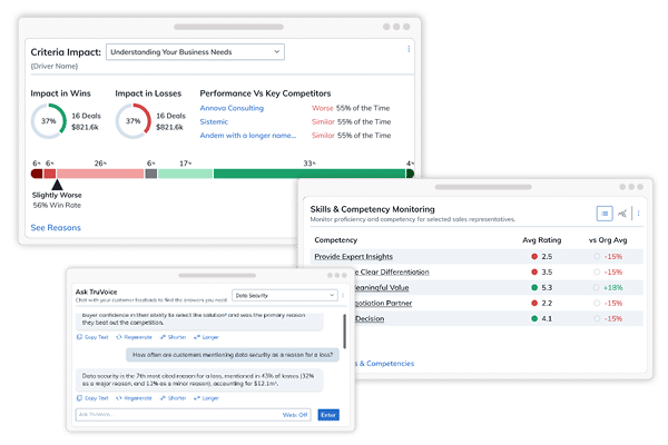 Three TruVoice screenshots depicting role based dashboards