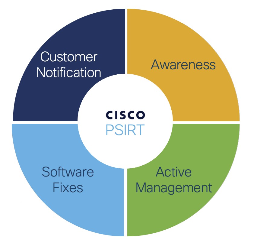 response process cycle from awareness to feedback