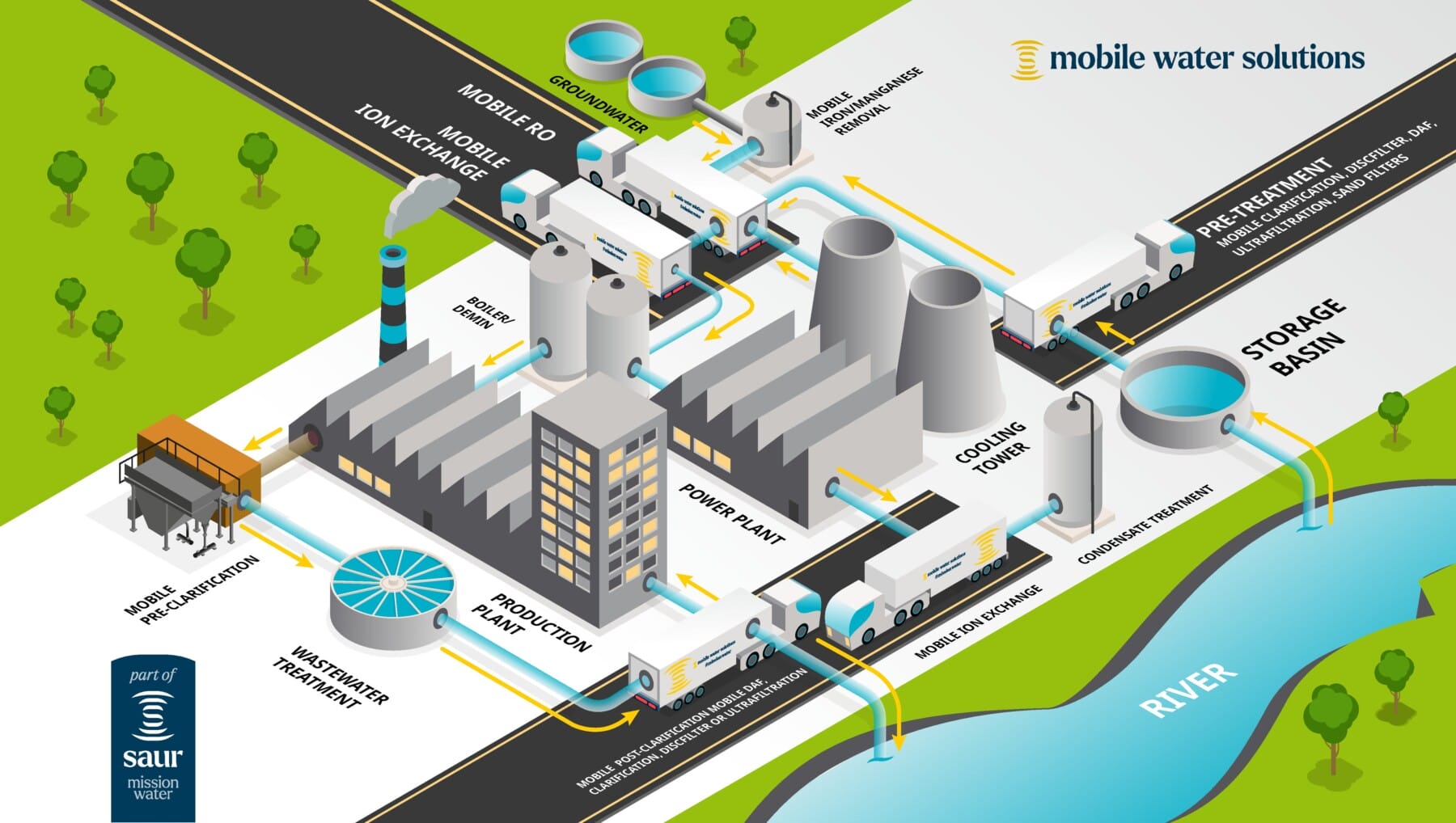 Boiler Feed Water Treatment System infographic