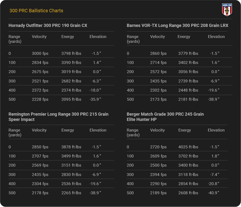 300 PRC Ballistics Table