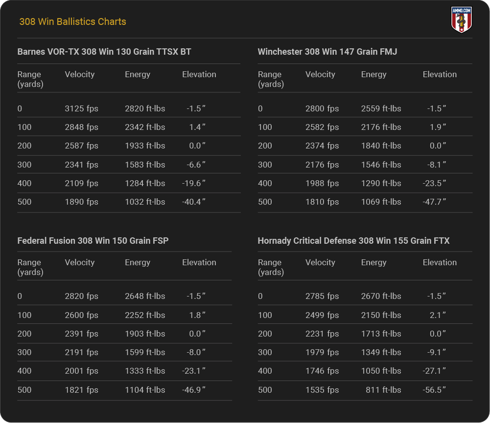 300 Win Mag Ballistics Table