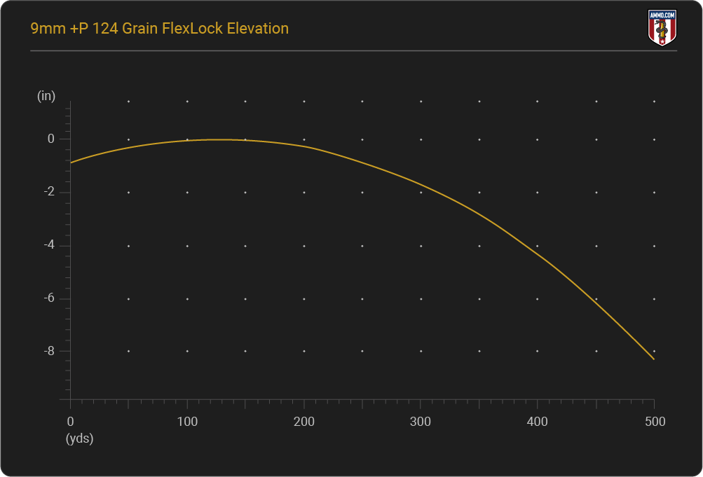 9mm Elevation Chart