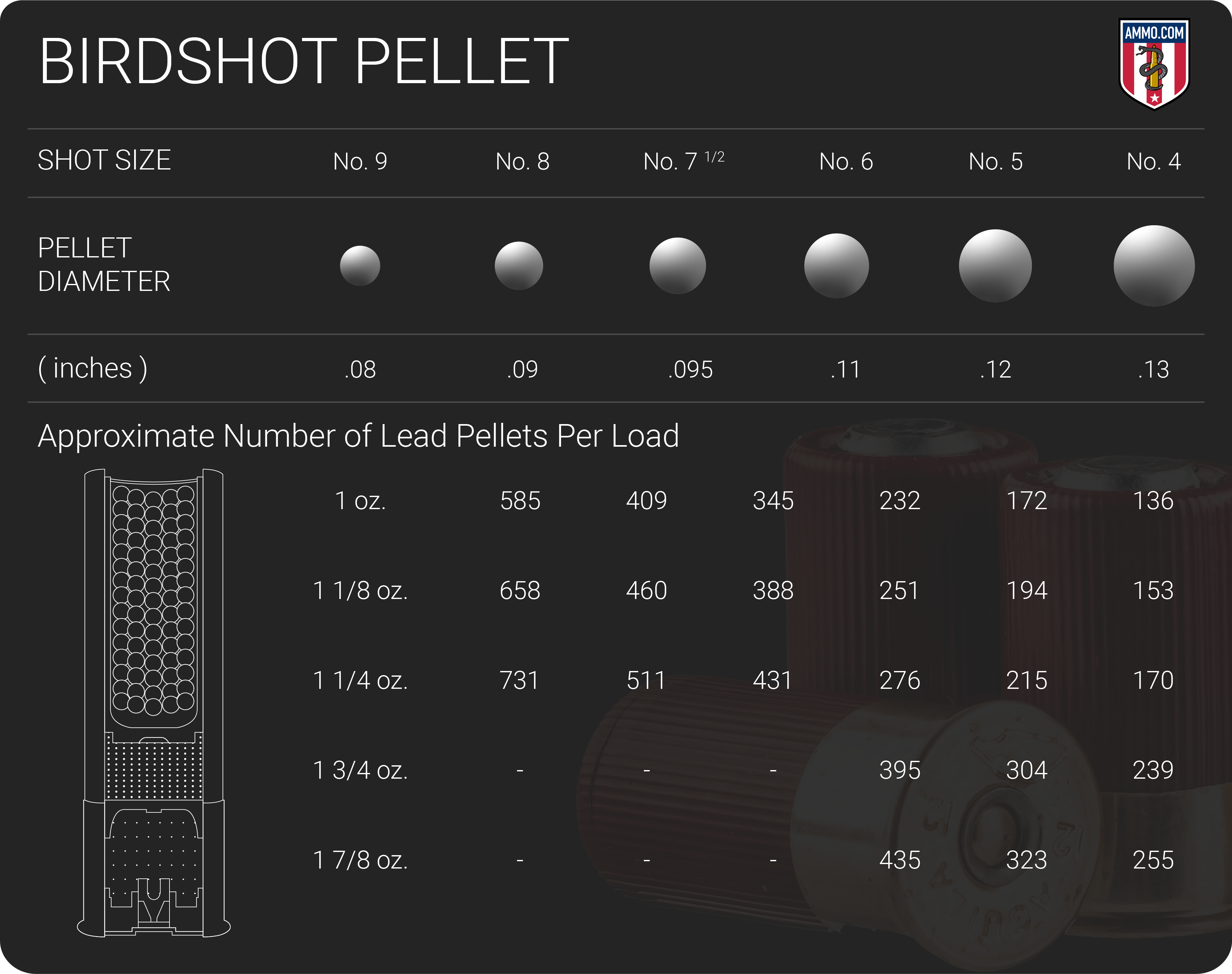 birdshot pellet chart