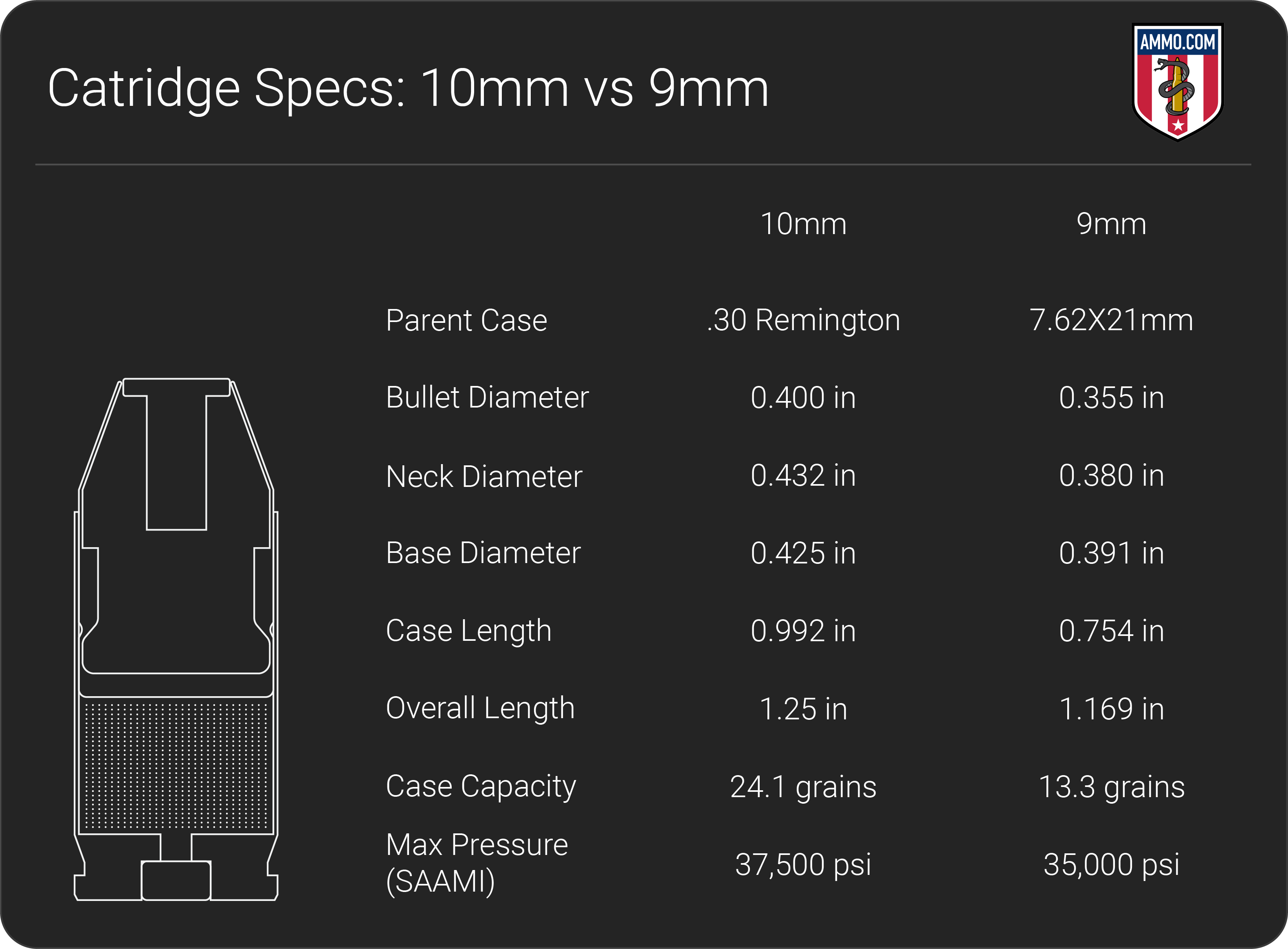 10mm vs 9mm dimension chart