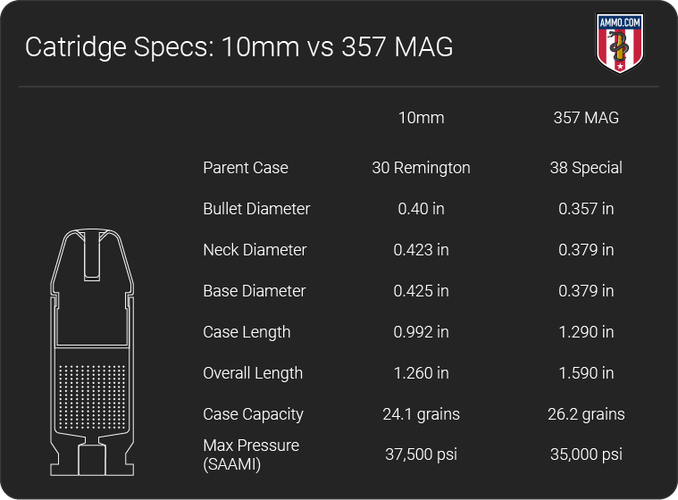 10mm vs 357 dimension chart