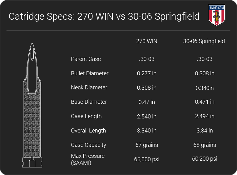 .270 vs .30-06 dimension chart