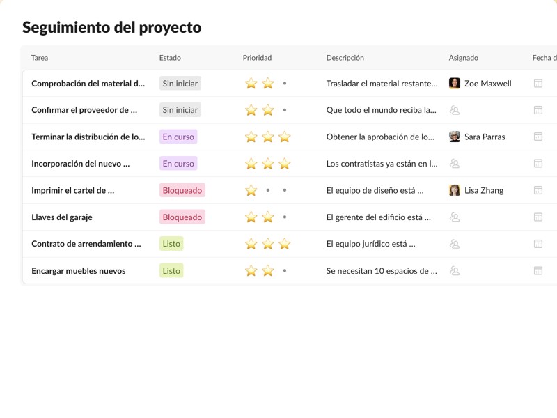 Gestiona y supervisa las tareas en equipo