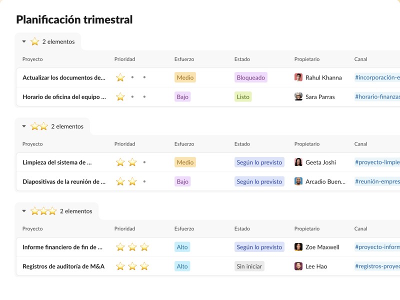 Un formato sencillo para planificar qué proyectos realizar