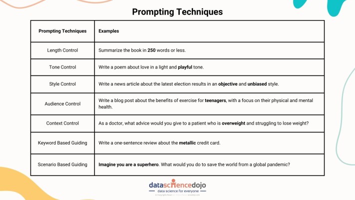 7 types of techniques to master prompt engineering