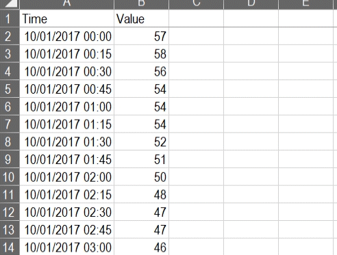 Data visualization - tableau