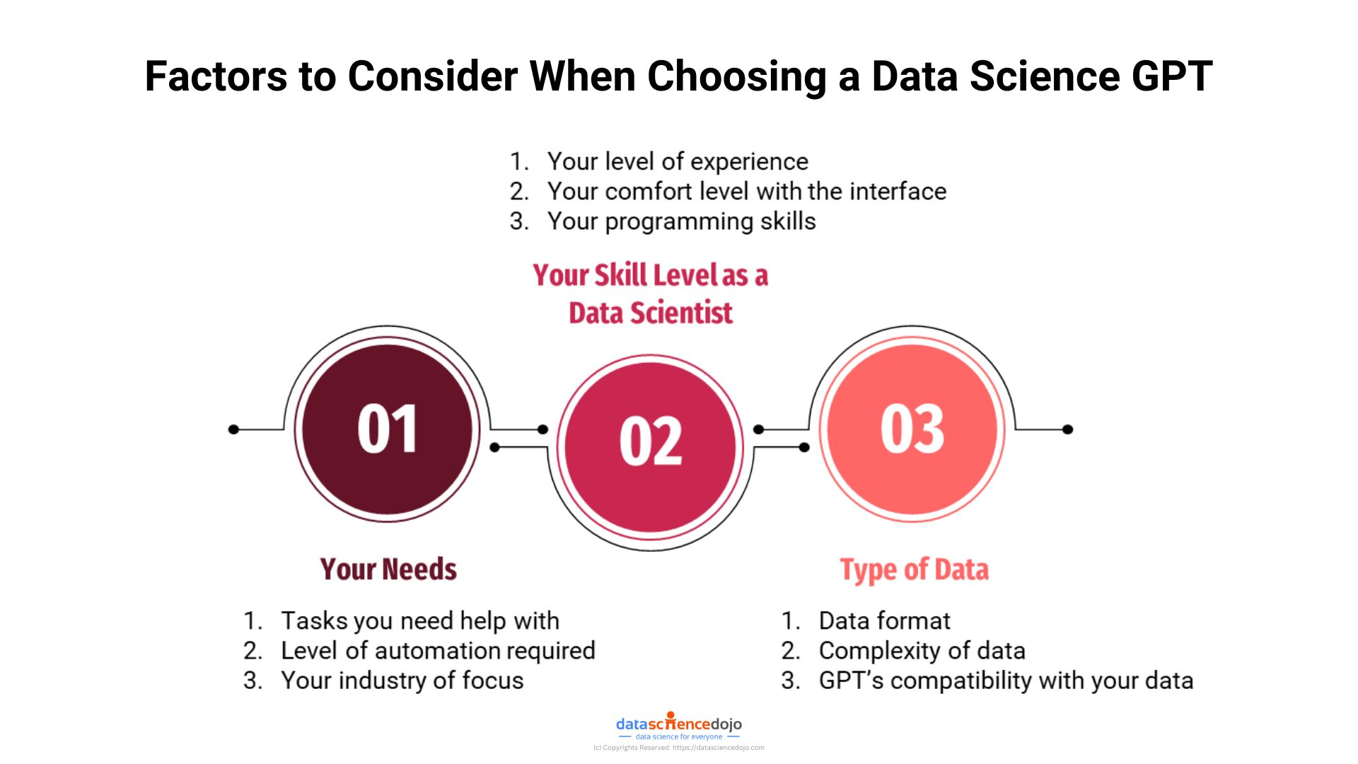 Choosing your Data Science GPT