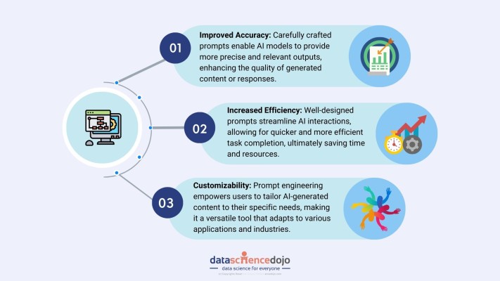 Importance of prompt engineering