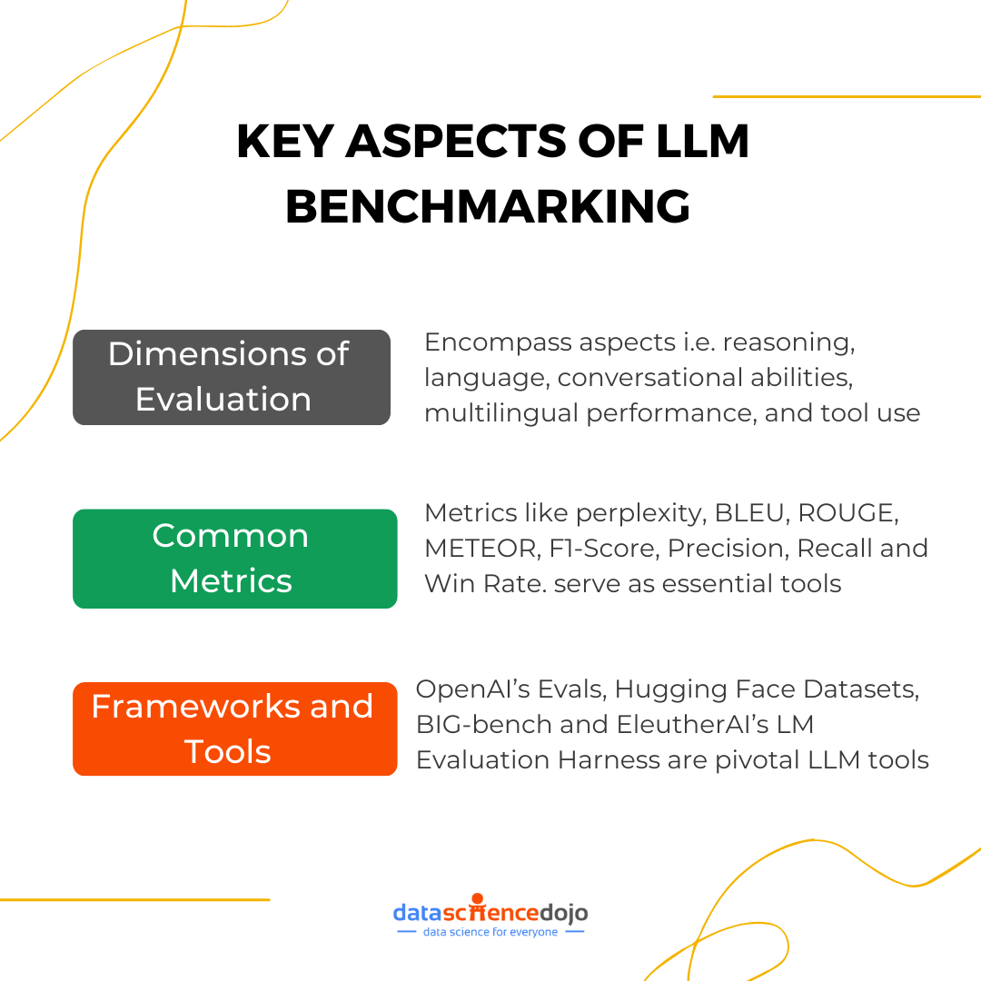 Key Aspects of LLM Benchmarks