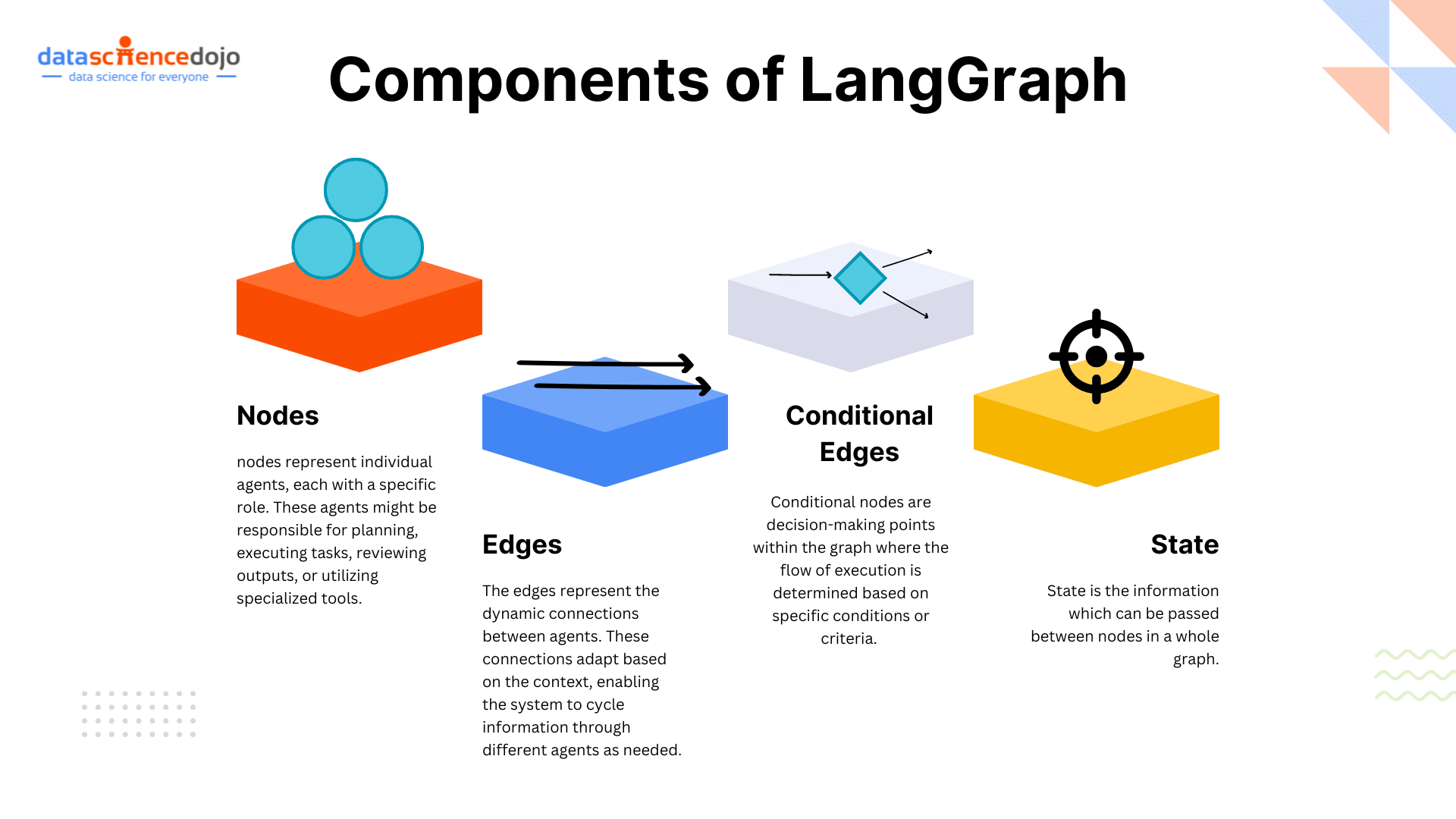 LangChain tutorial