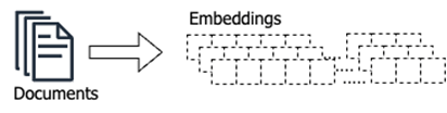 Neural search - Sentence embeddings