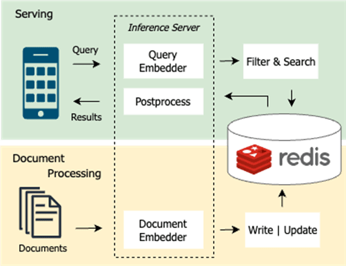 AI powered - Typical production flow