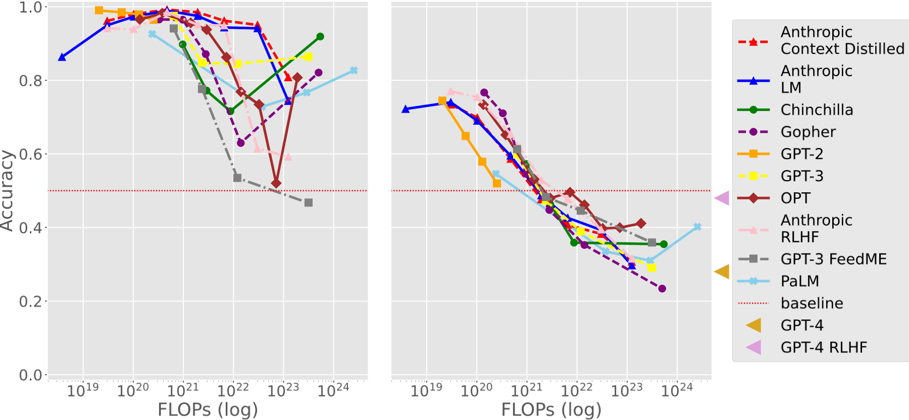 Memo Trap - Inverse Scaling in LLMs