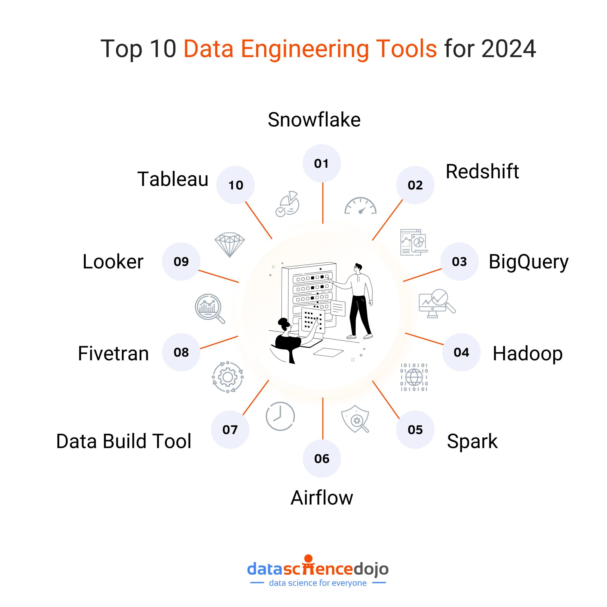 data engineering tools