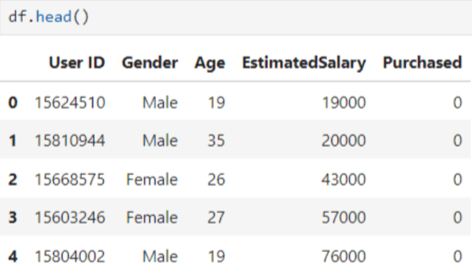 dataset for standardization