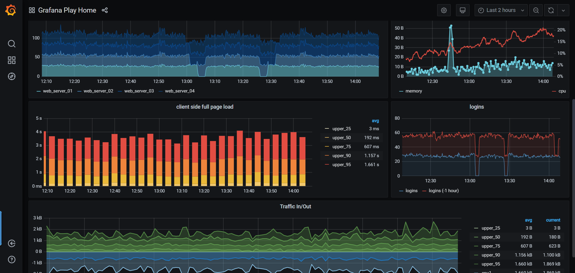 Grafana Dashboard