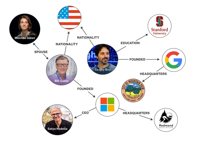 Knowledge Graphs Real Life Example