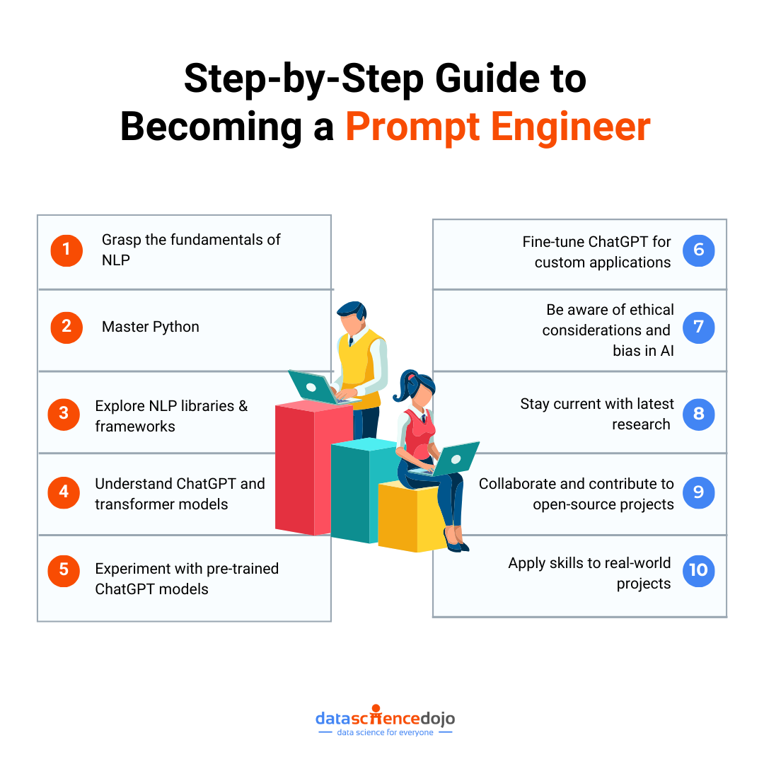 guide to becoming a prompt engineer