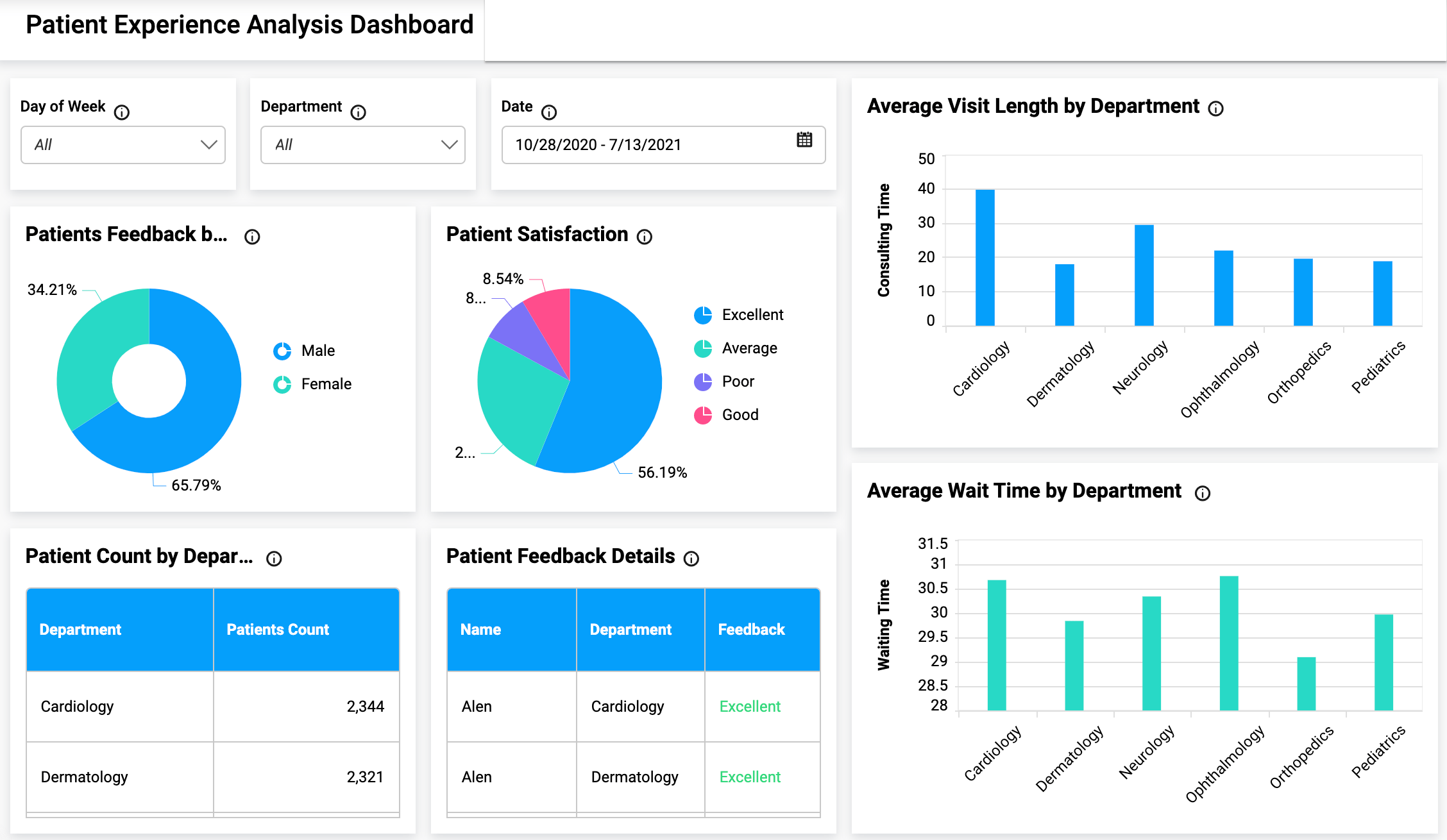 healthcare data visualization and exploration