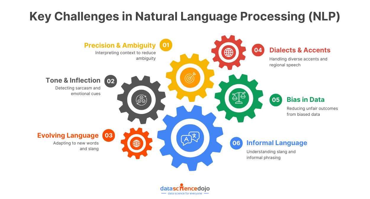 key challenges in NLP