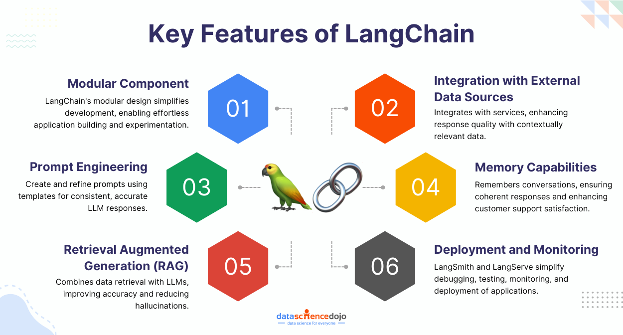 key features of langchain - what is langchain