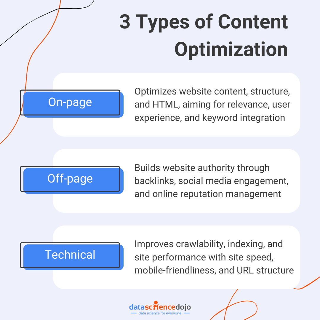 llm-powered seo - content optimization