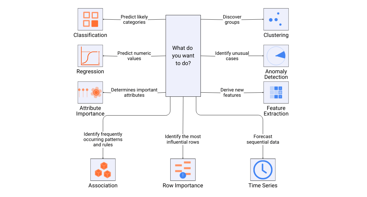 machine learning 101