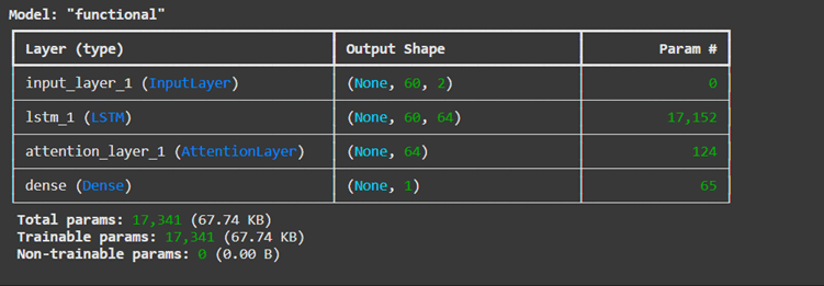 model summary - output