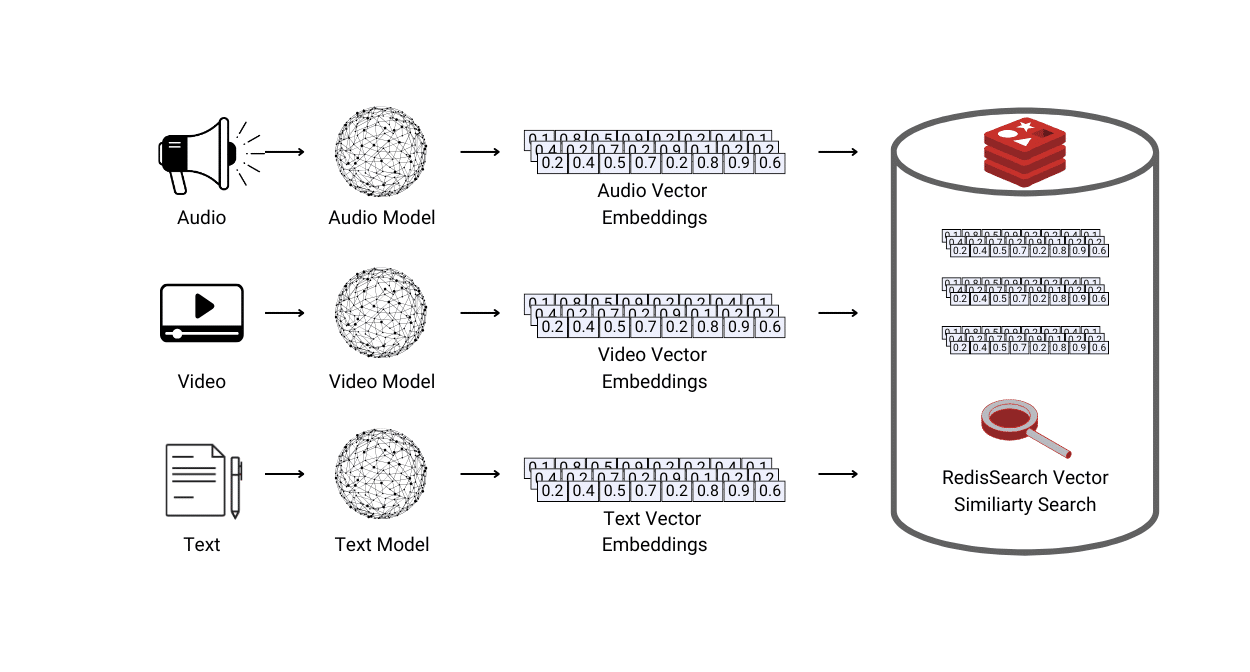 types of vector embeddings