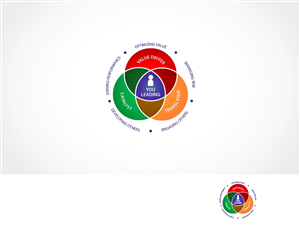 Leadership Framework Logo | Graphic Design by ArtTank