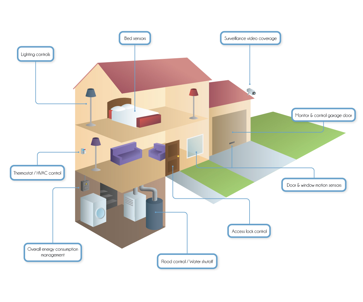 Infografik-Design von harri für ProSec Integration | Design #7090049