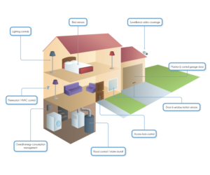 Infographic Design by harri for ProSec Integration | Design #7090049