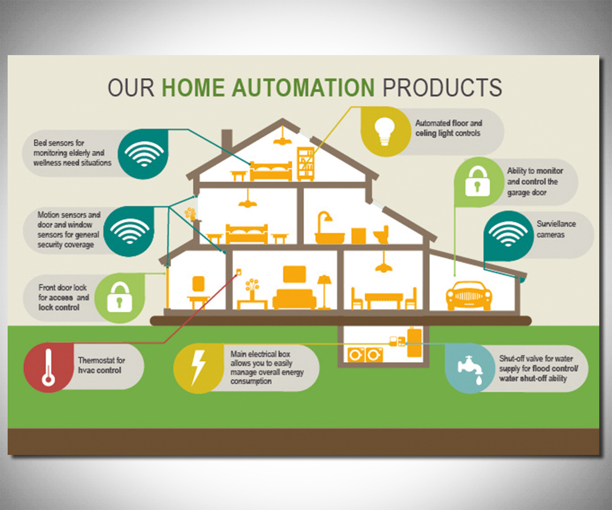 Infographic Design by Alison for ProSec Integration | Design #7093337