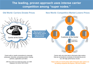 Infographic Design by Alaya