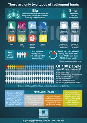 Infographic Design by Alaya