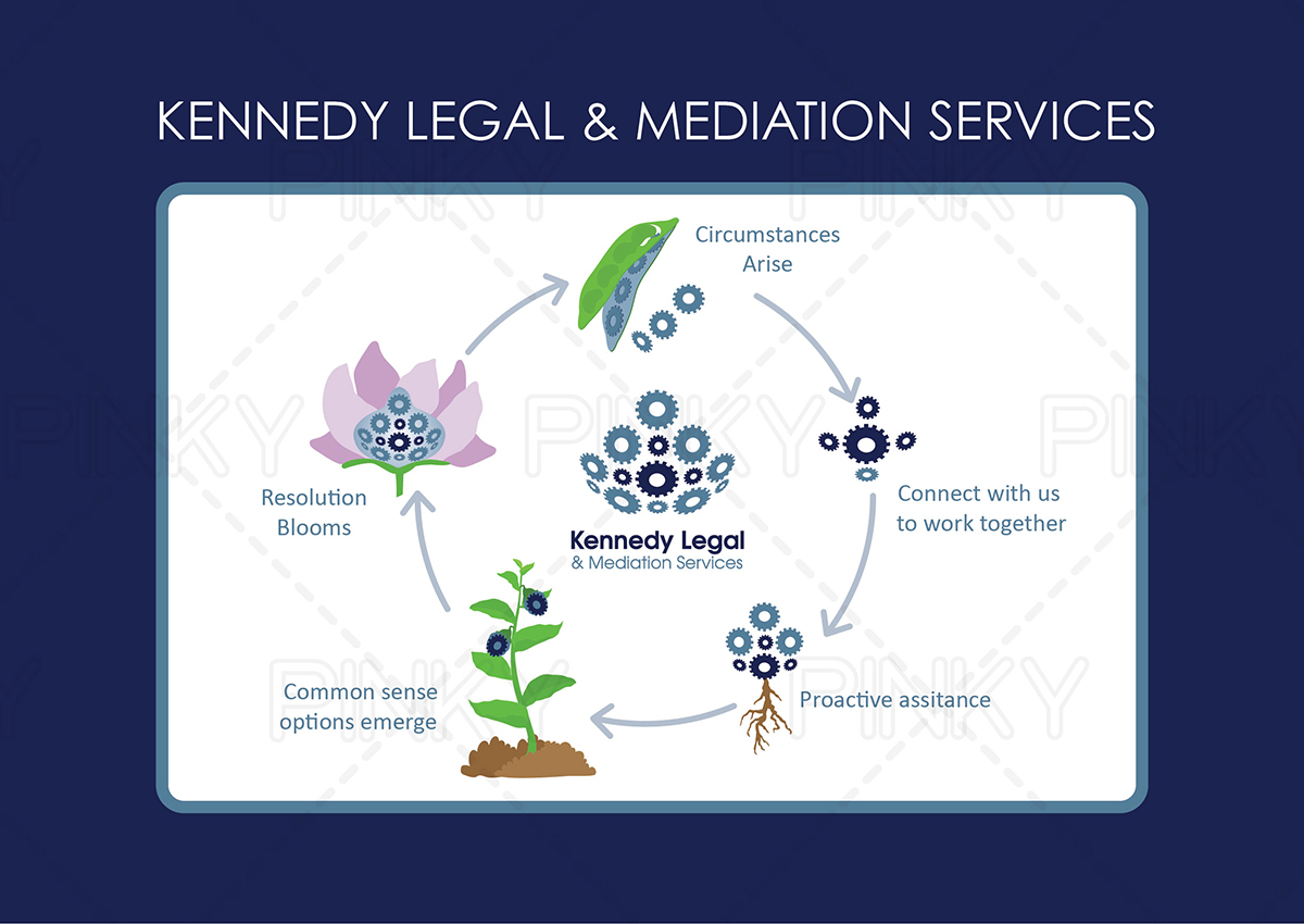 Illustration Design by Pinky  for Kennedy Legal & Mediation Services  | Design #7932765