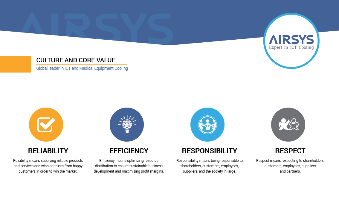 PowerPoint Design by iLibart for Airsys | Design #9279415