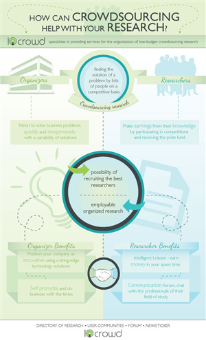 Infographic Design by Coco Creative Design