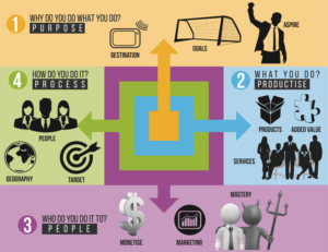 'The Solution Square' - global stage business training tool  | Illustration Design by Martin Alonso