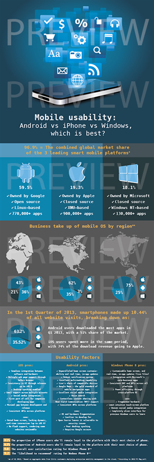 Infographic Design by Alaya