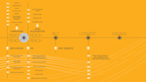 Construction Route to Market Infographic | Infografik-Design von INGA DESIGN